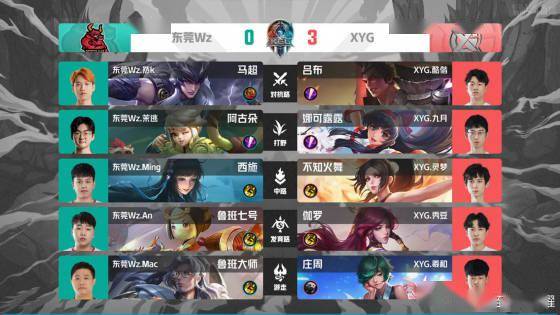 但这些有利 但这些有利